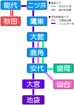 高速バス路線略図